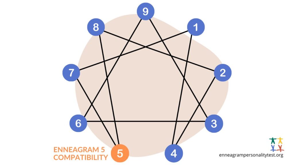 ENNEAGRAM 5 COMPATIBILITY