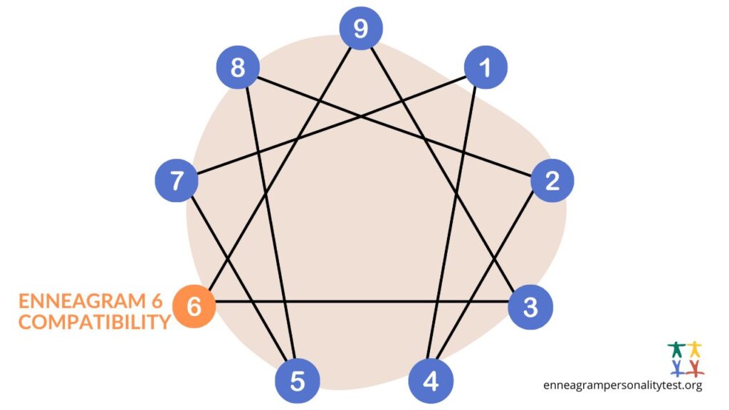 ENNEAGRAM 6 COMPATIBILITY