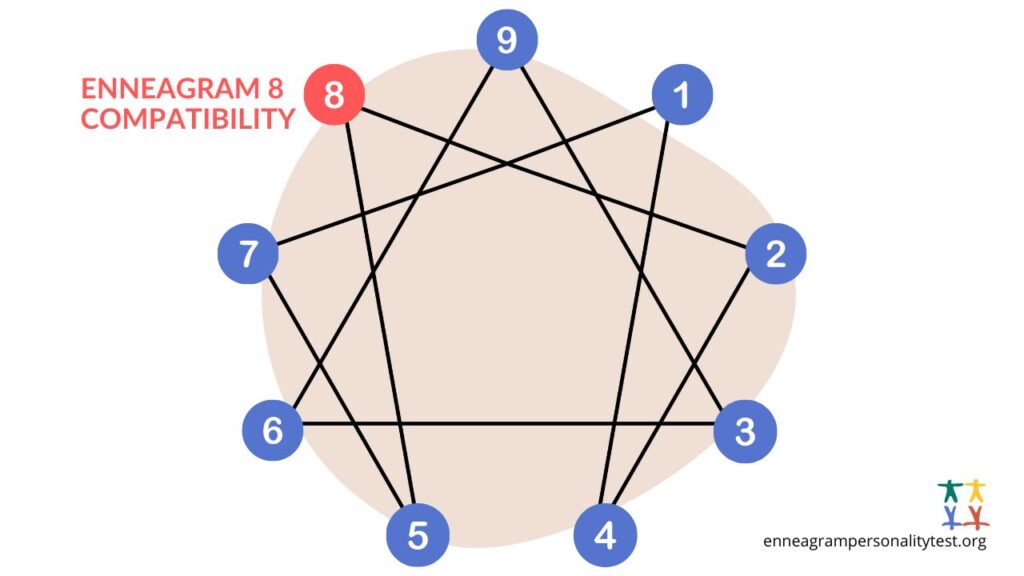 ENNEAGRAM 8 COMPATIBILITY