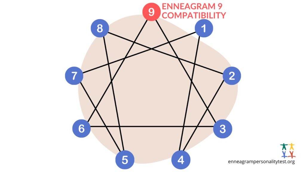 ENNEAGRAM 9 COMPATIBILITY