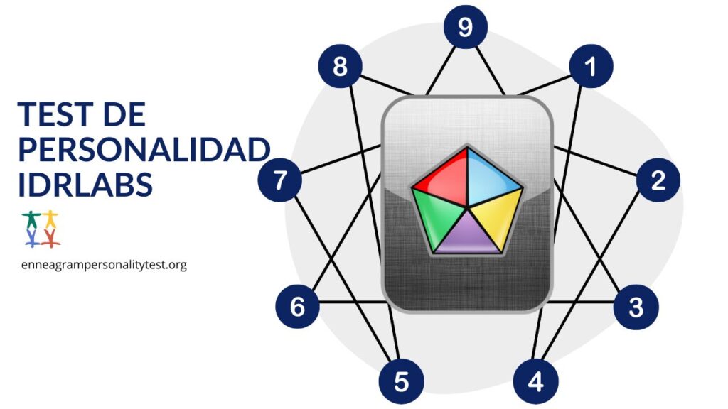 Test de personalidad idrlabs
